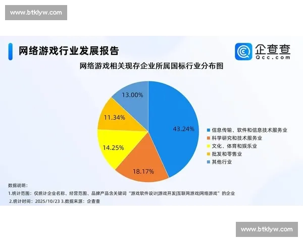 电子竞技数据分析与趋势预测：助力游戏行业深度发展与未来布局